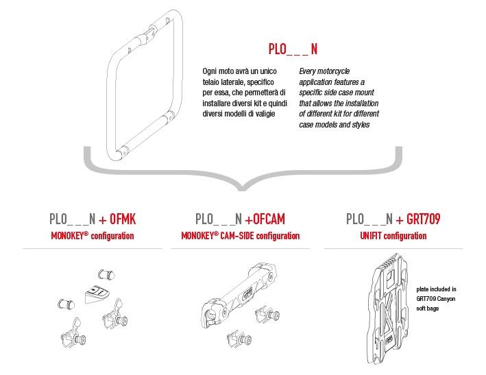 GIVI PL ONE-FIT: un prodotto, infinite soluzioni!